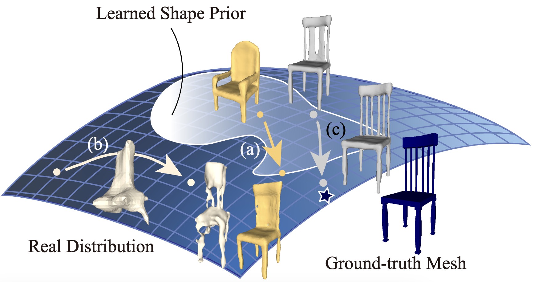 CVPR 2021