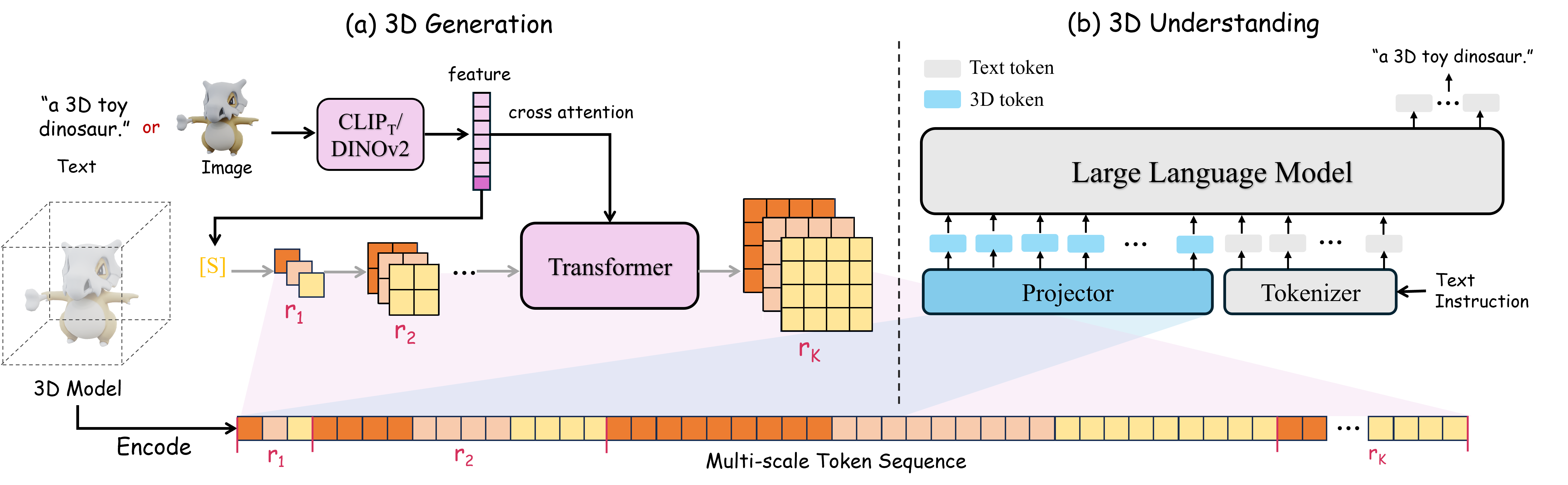 3D Captioning Image